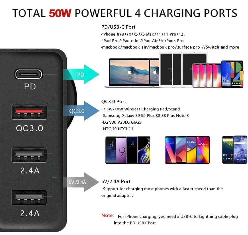 SupRShield 50W SAA Certified PD Fast Charging Charger Multi 4 Ports USB-C QC3.0 Power Wall Plug Travel Adapter
