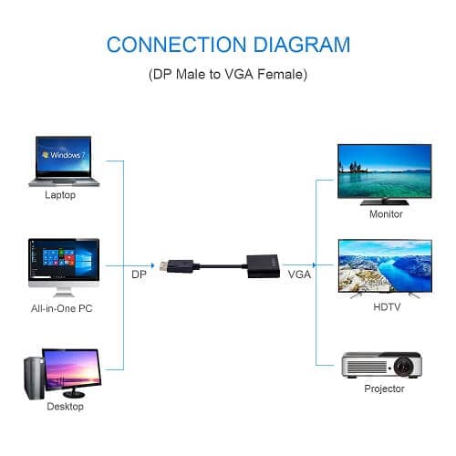 DisplayPort to VGA Adapter 1080P Converter Display Port DP to VGA Adapter Male to Female Connector For Computer, Desktop, Laptop, PC, Monitor, Projector, HDTV