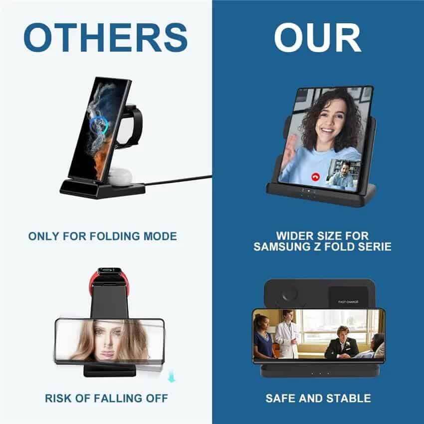 15W 3in1 Qi Wireless Fast Charging Charger Stand for Samsung Galaxy Watch 6/5/4/3/Active Galaxy S23/S22/S21 Ultra /Note Z Fold /Flip 4 Galaxy Buds