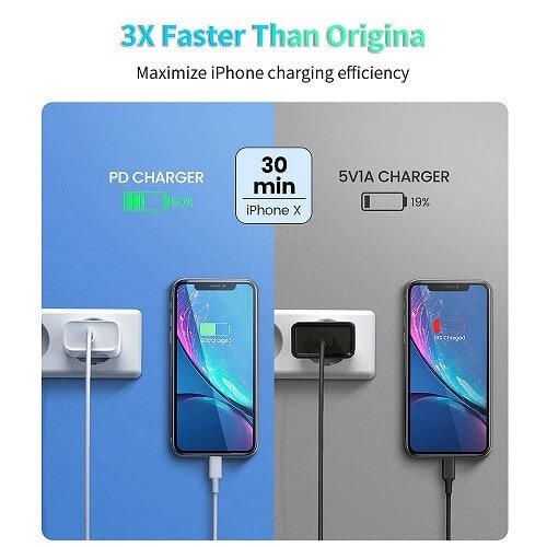 20W SupRShield PD SAA Certified Fast Charging Wall AU Plug Charger Adapter TCS-20WACB