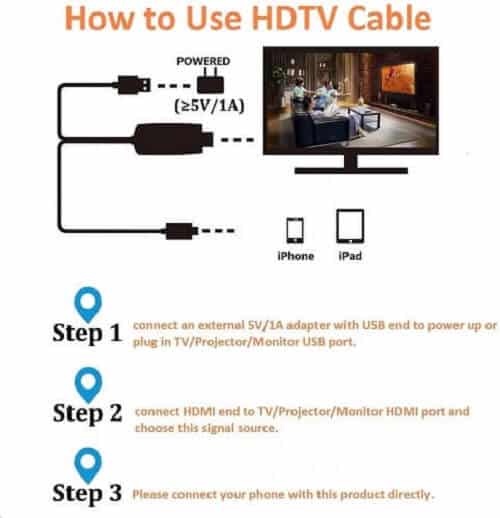 Lightning to HDMI Cable Adapter Sync Audio Video Charge Port Connector For iPhone to 1080P HD TV Projector Monitor (3)