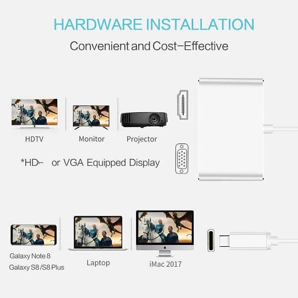 USB Type C 3.1 to 4K HDMI +VGA Port USB-C HUB Adapter Converter For MacBook iPad Pro, Dell XPS 13/15, Surface Go